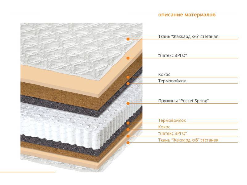 матрас оптима в Йошкар-Оле