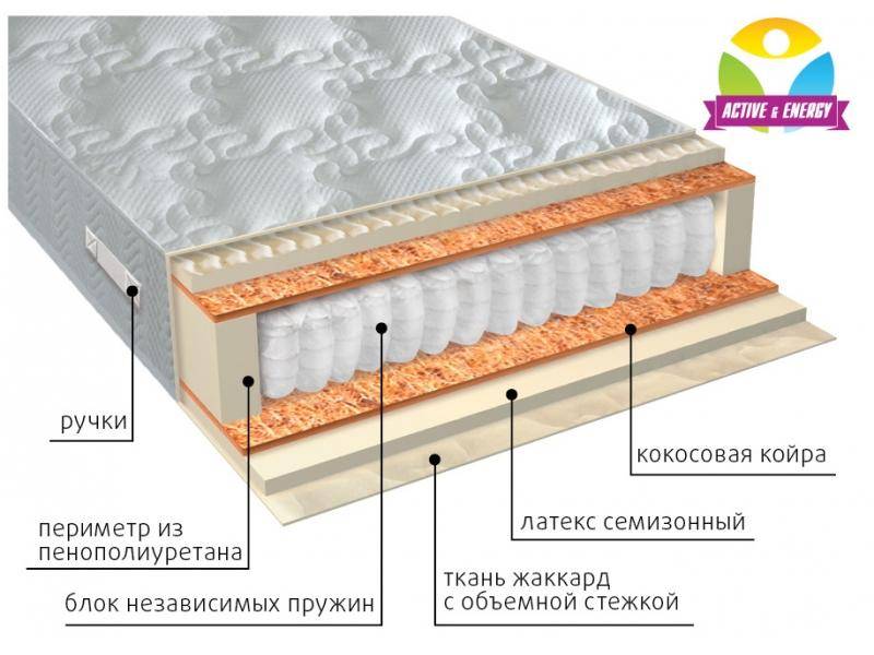 матрас с независимым блоком актив плюс в Йошкар-Оле