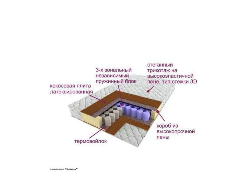 матрас трёхзональный эксклюзив-винтаж в Йошкар-Оле