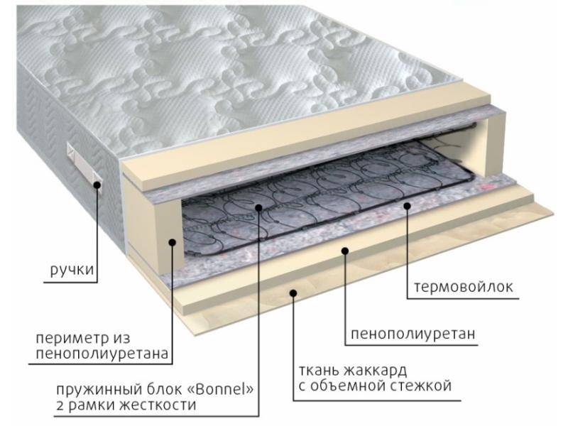 матрас элит-рамка в Йошкар-Оле