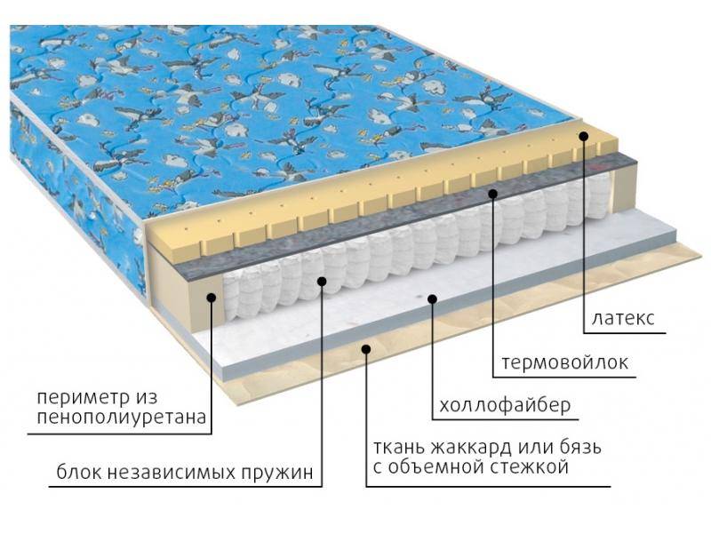 матрас детский фунтик (холло-патекс) в Йошкар-Оле