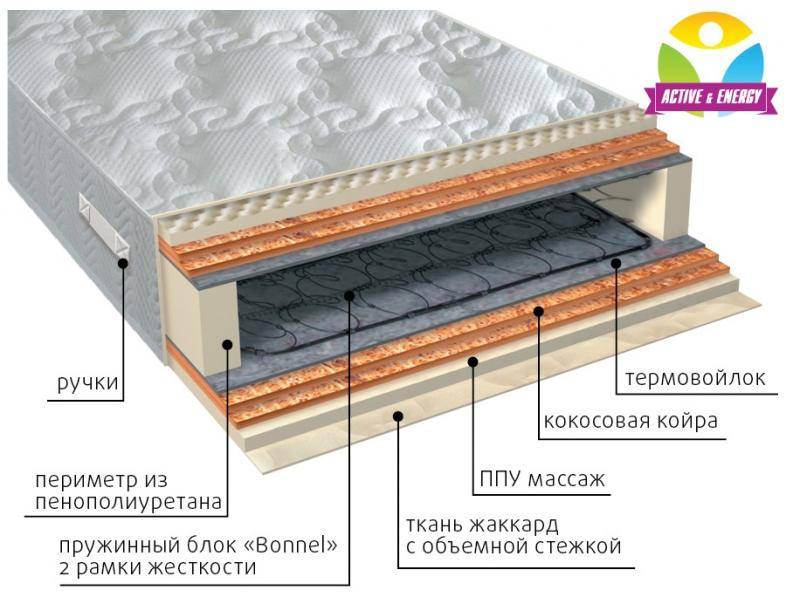 матрас пружинный лайф микс в Йошкар-Оле