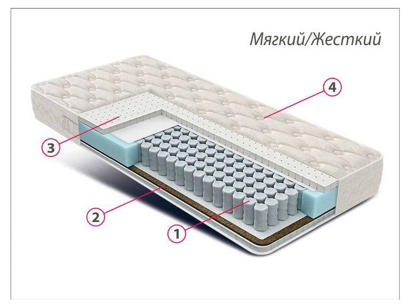 матрас люкс латекс-кокос в Йошкар-Оле