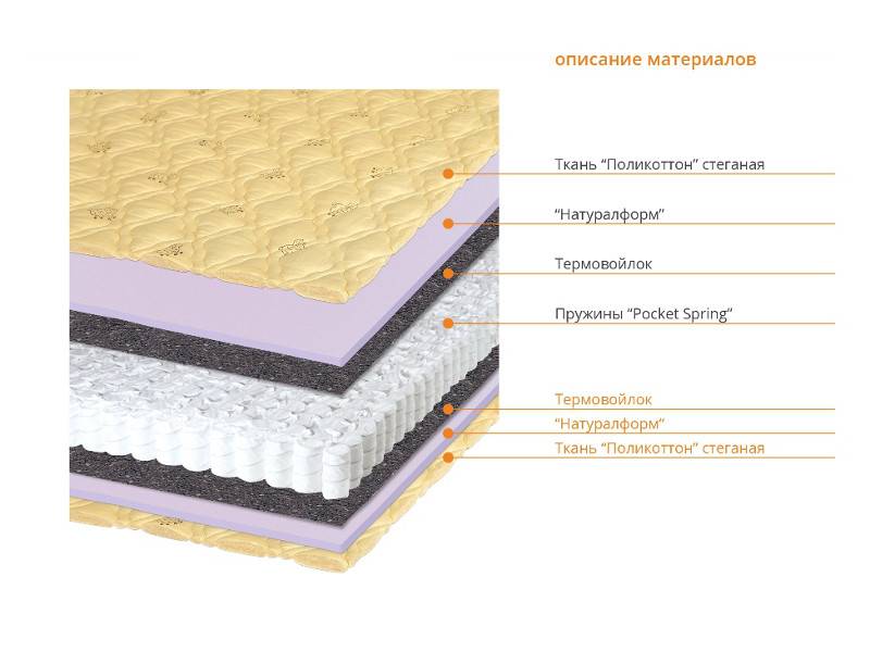 матрас соня в Йошкар-Оле