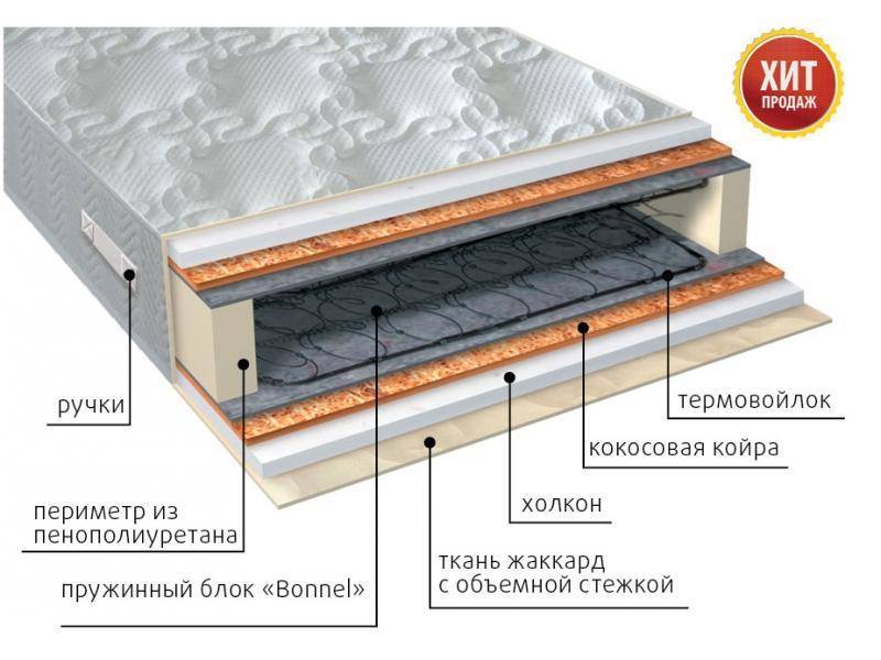 матрас элит холло плюс пружинный в Йошкар-Оле