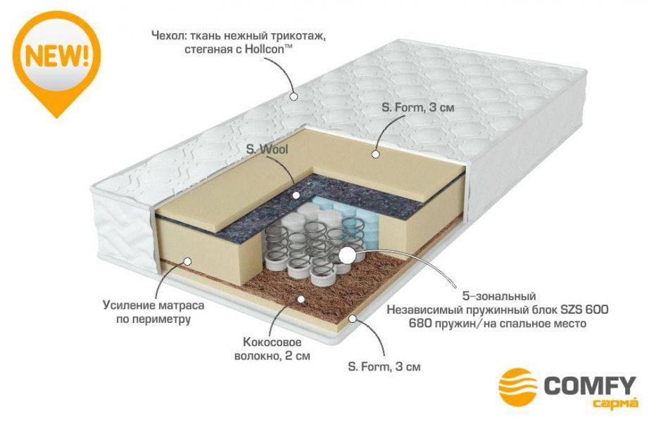 матрас с независимыми пружинами energy в Йошкар-Оле