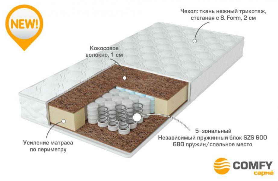 качественный матрас strong в Йошкар-Оле