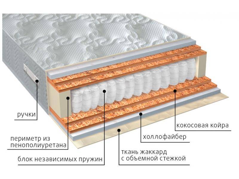 матрас мульти струтто double плюс в Йошкар-Оле