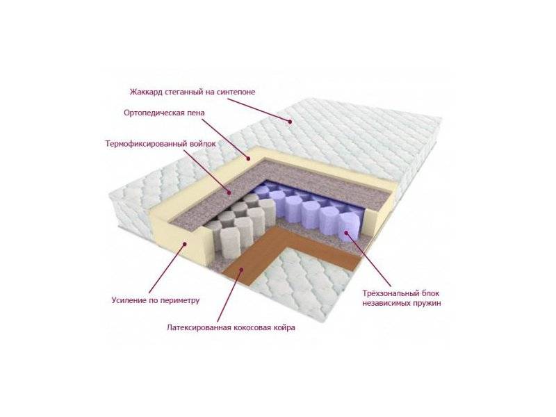матрас трёхзональный лидер в Йошкар-Оле