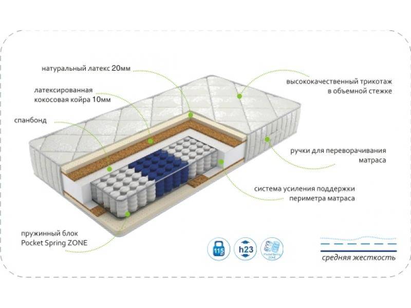 матрас dream luxery zone в Йошкар-Оле