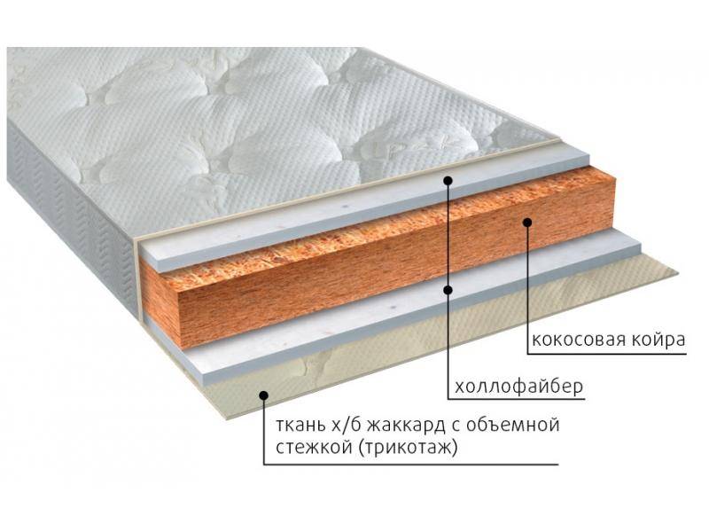 матрас вега струтто в Йошкар-Оле