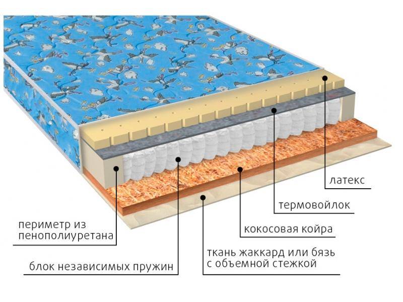 матрас фунтик (био-латекс) детский в Йошкар-Оле