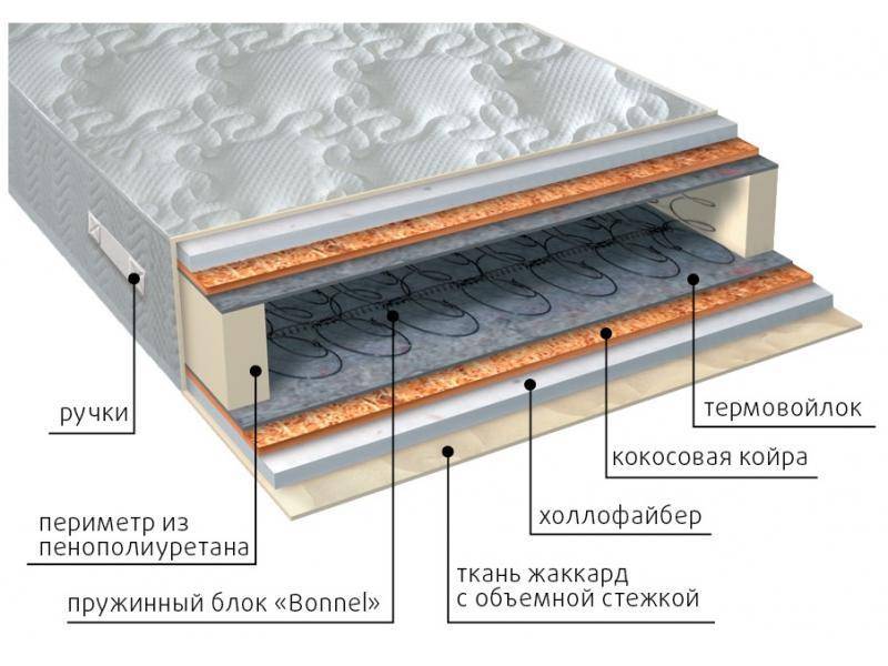 матрас элит струтто плюс в Йошкар-Оле