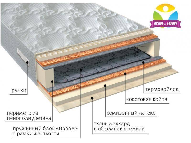 матрас интенсив плюс в Йошкар-Оле