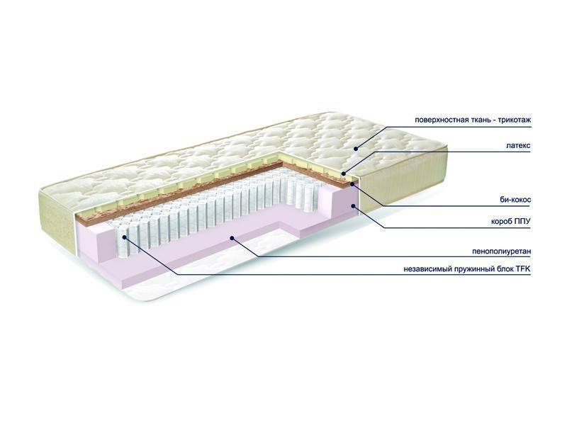 матраc mysterybio new в Йошкар-Оле