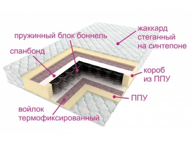 матрас ортопедический контраст в Йошкар-Оле