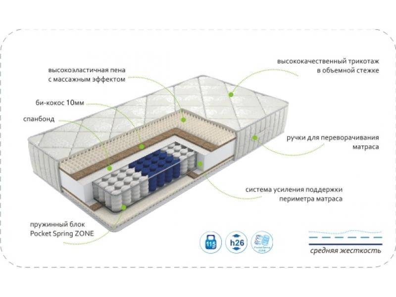 матрас dream soft zone в Йошкар-Оле