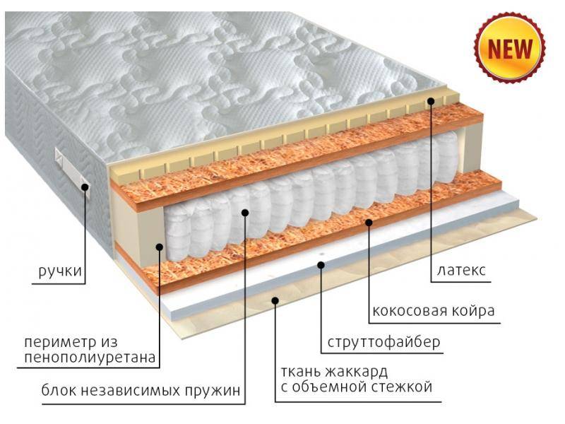 матрас комфорт combi плюс в Йошкар-Оле