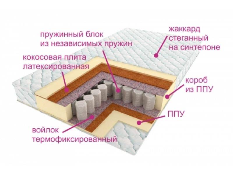 матрас комфорт баунти в Йошкар-Оле