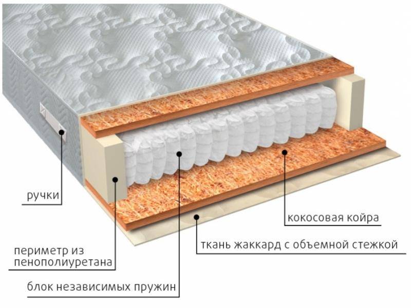 матрас мульти био в Йошкар-Оле