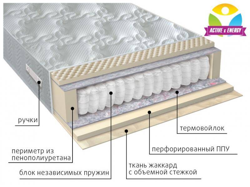 матрас с независимым блоком тонус в Йошкар-Оле