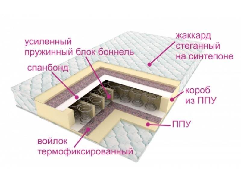 матрасы контраст оптима в Йошкар-Оле