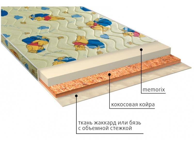 матрас детский умка (memorix) в Йошкар-Оле