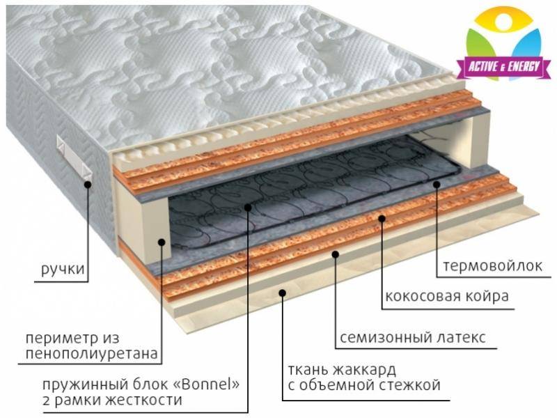 матрас интенсив микс в Йошкар-Оле