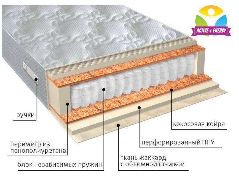 матрас с независимым пружинным блоком тонус плюс в Йошкар-Оле