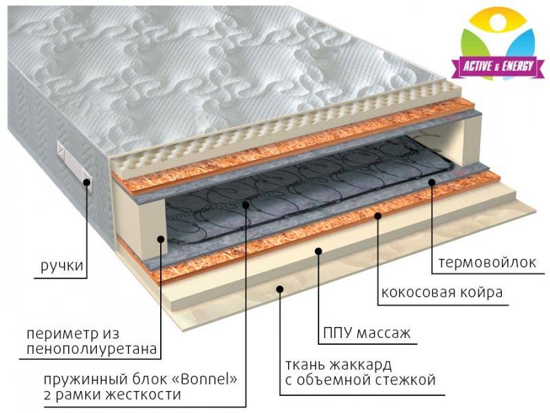 матрас лайф плюс в Йошкар-Оле