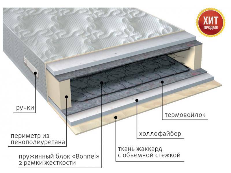 матрас элит струтто в Йошкар-Оле