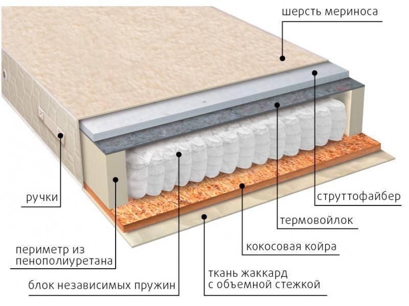 матрас мульти сезон струтто в Йошкар-Оле