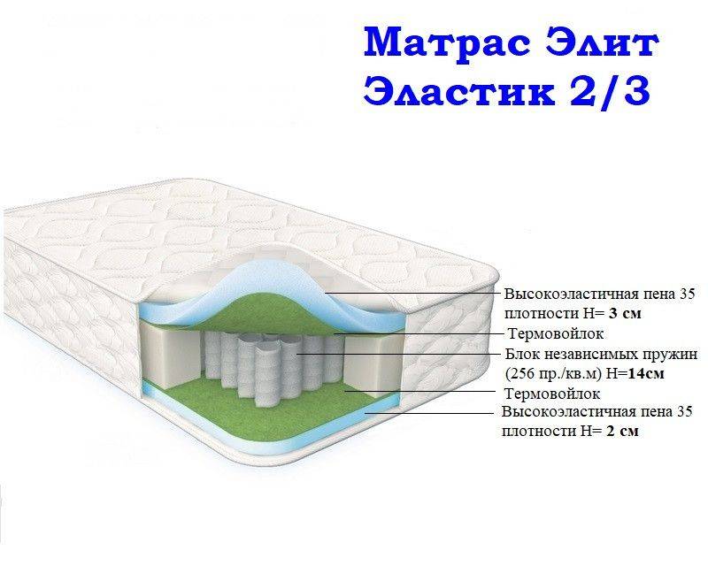 матрас морфей элит эластик 2/3 в Йошкар-Оле