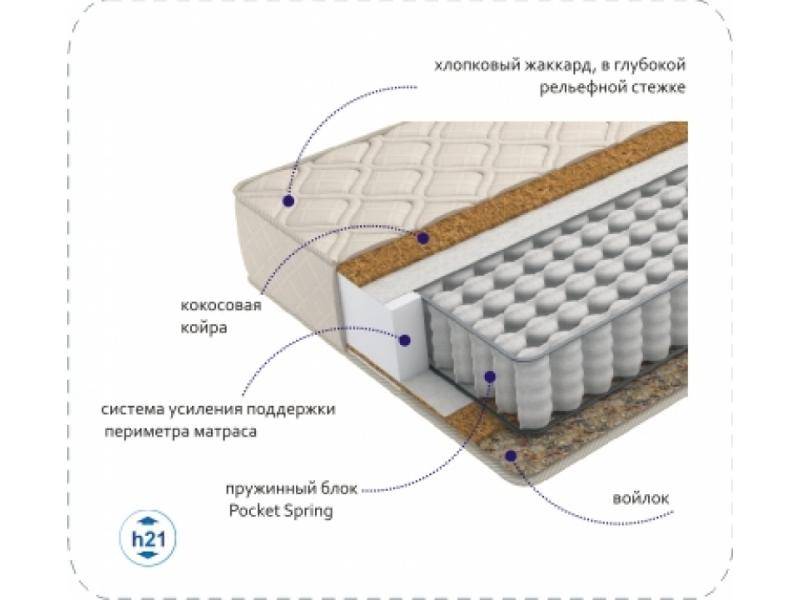 матрас compact cocos tfk в Йошкар-Оле