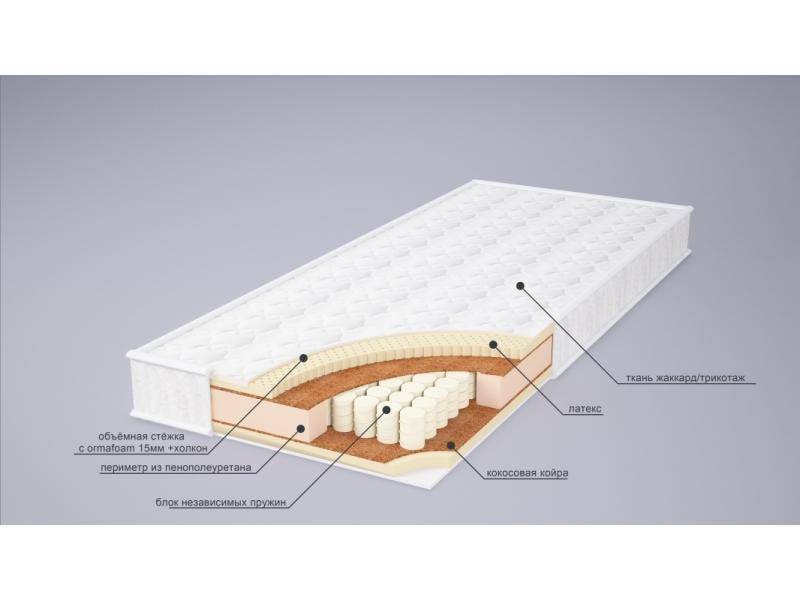 матрас ника латекс плюс в Йошкар-Оле