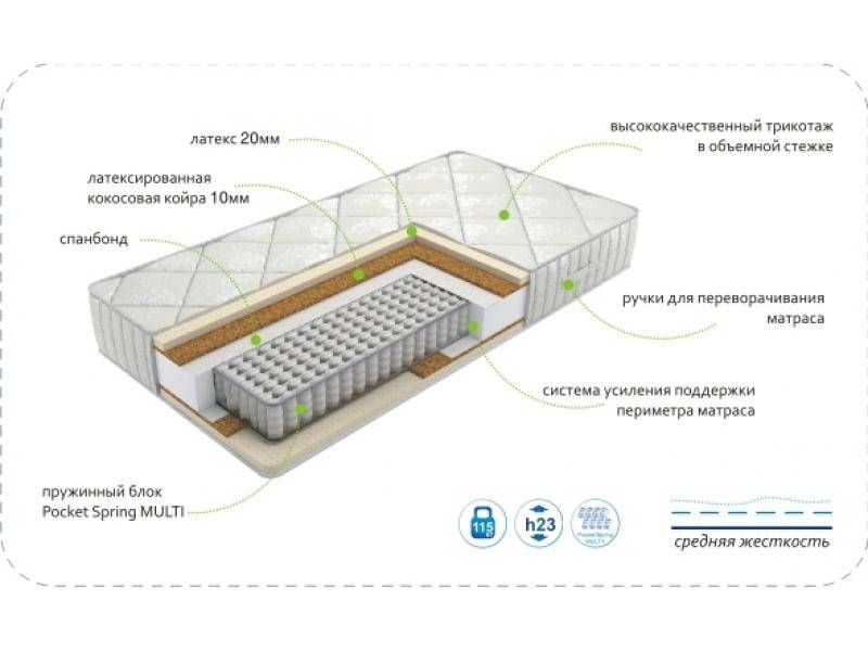 матрас dream luxury multi в Йошкар-Оле