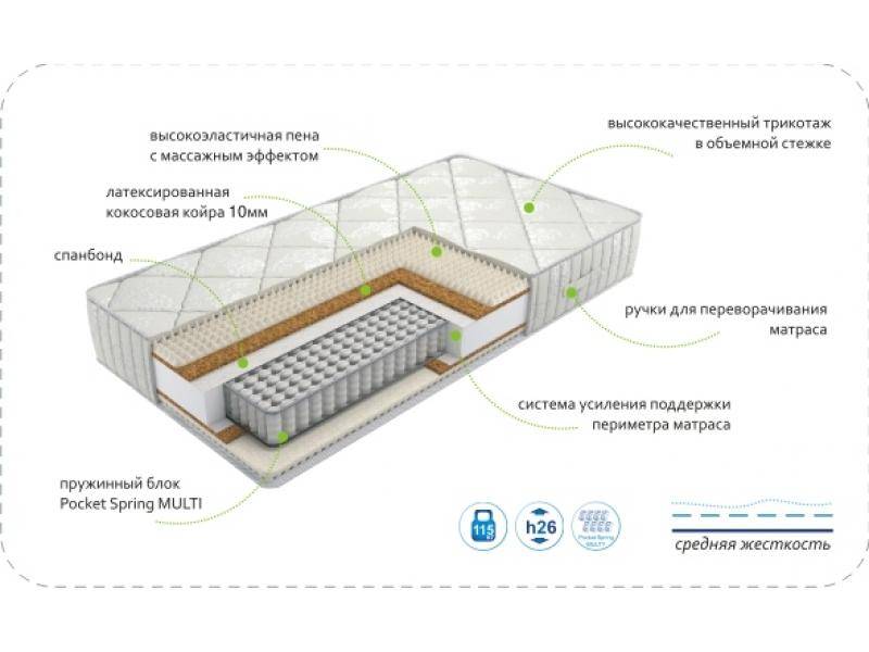 матрас dream rest multi в Йошкар-Оле