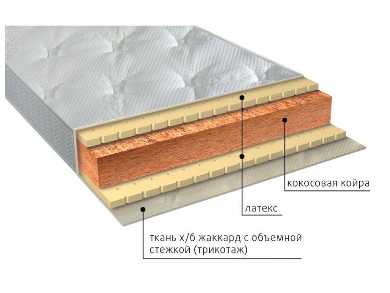 матрас вега латекс в Йошкар-Оле