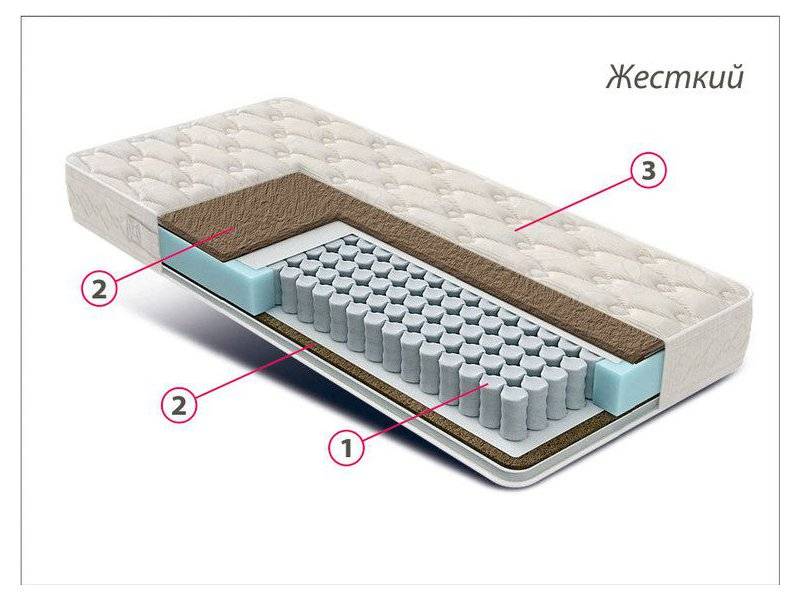 матрас жесткий люкс кокос в Йошкар-Оле