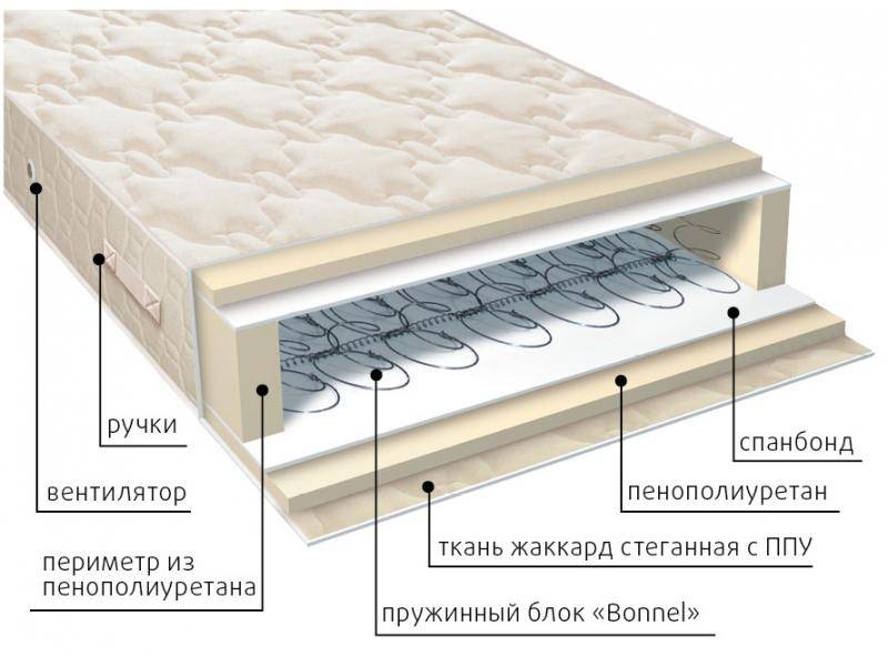 матрас жаккард классик в Йошкар-Оле