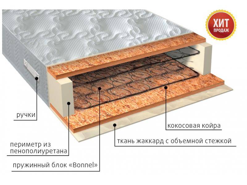 матрас жаккард био в Йошкар-Оле