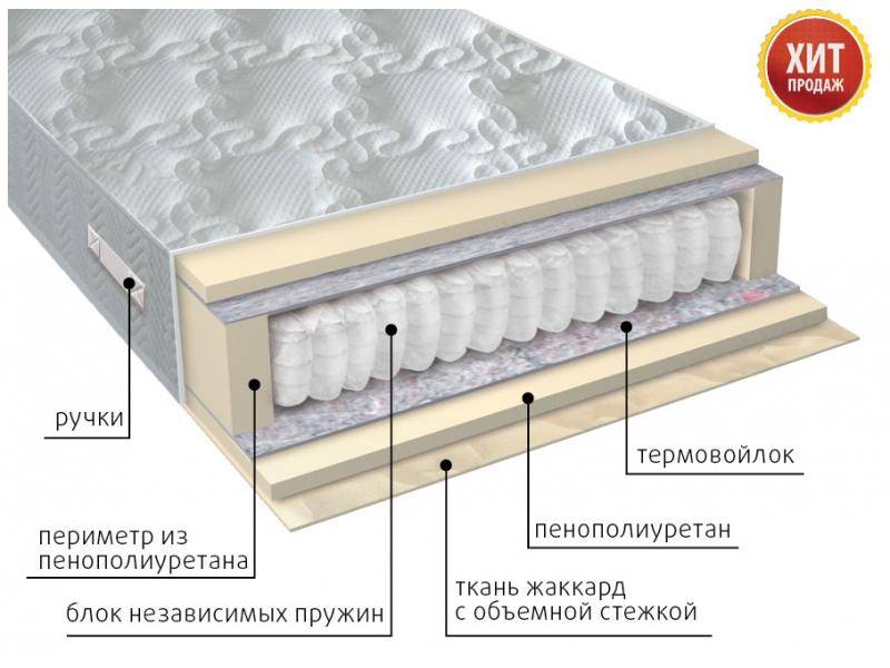 матрас с независимым блоком комфорт в Йошкар-Оле