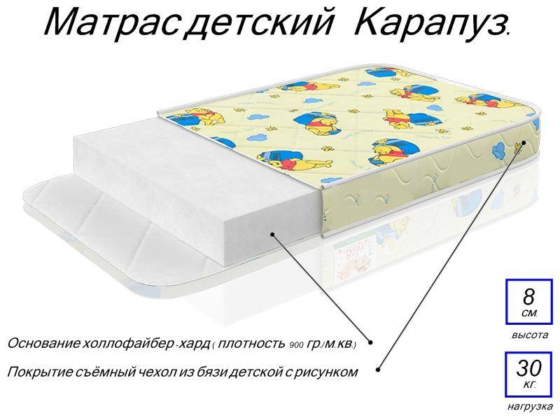 матрас детский карапуз в Йошкар-Оле