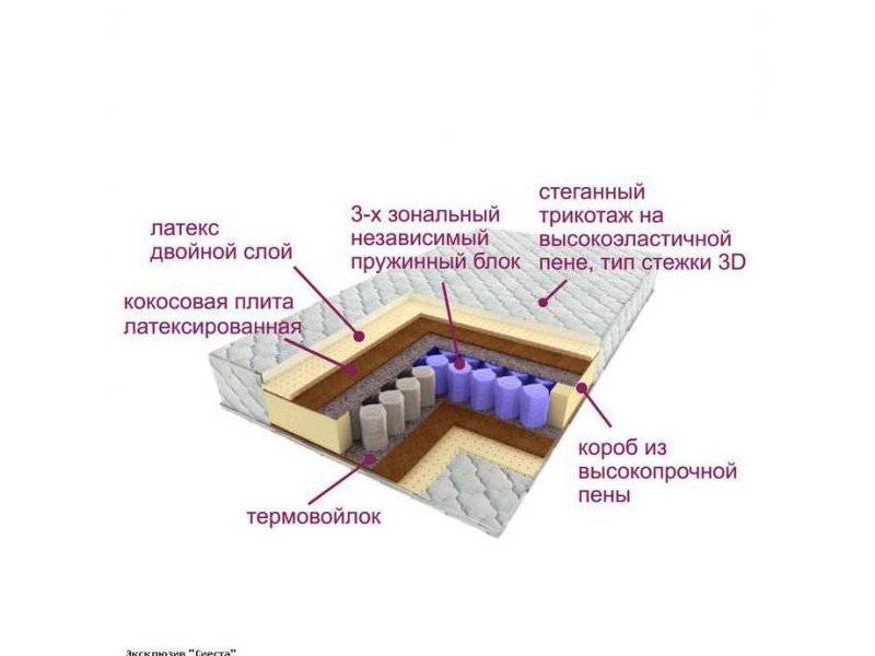 матрас трёхзональный эксклюзив-сиеста в Йошкар-Оле